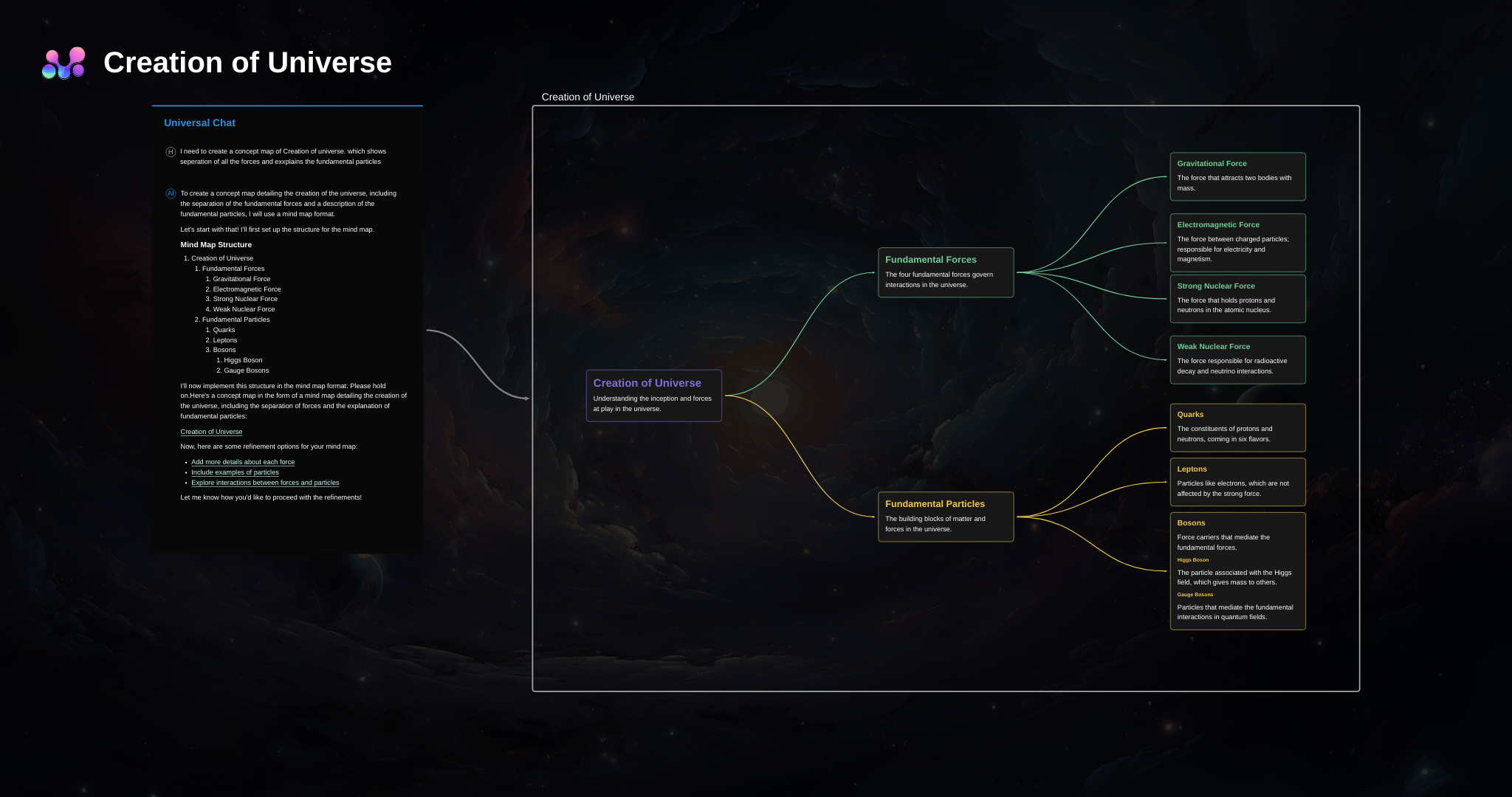 Creation of Universe Concept Map